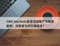 CWG Markets恶意冻结账户与勒索盈利，仿冒者为何不断增多？