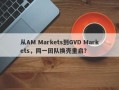 从AM Markets到GVD Markets，同一团队换壳重启？