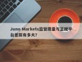 Juno Markets监管质量与正规平台差距有多大？