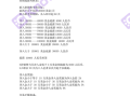 ECMarkets“黑幕”曝光，员工3天狂刷客户5000美金，恶劣行径震惊市场！