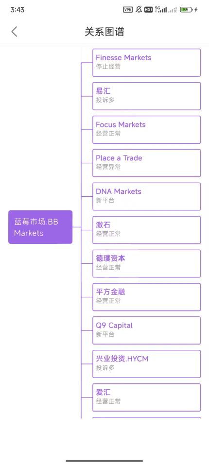 蓝莓市场BBMarkets 深陷资金扣留风波，疑似与欺诈公司EightCap同根同源？投资者资金安全告急！-第16张图片-要懂汇