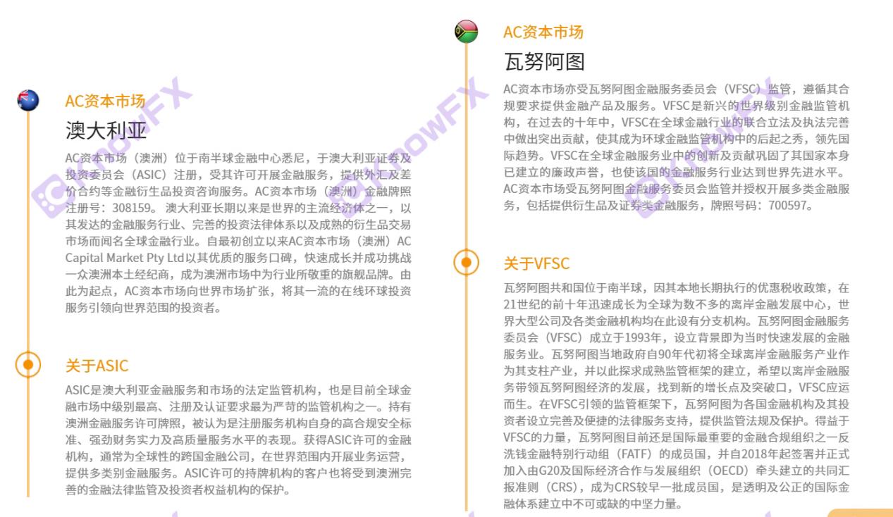 ACCapital双重监管迷雾下的“李鬼”交易平台，投资者慎入！-第2张图片-要懂汇