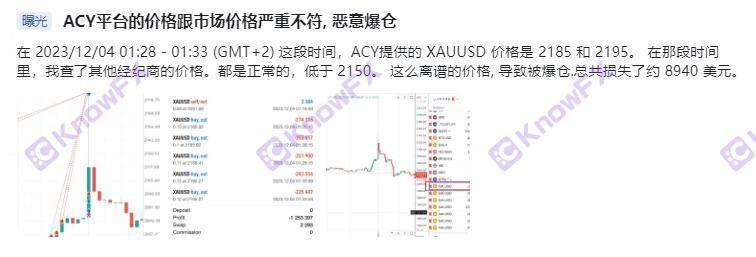 稀万证券ACYSecurities社群赠金！诱惑式运营遭大客户曝光，国人交易皆是陷阱！-第2张图片-要懂汇