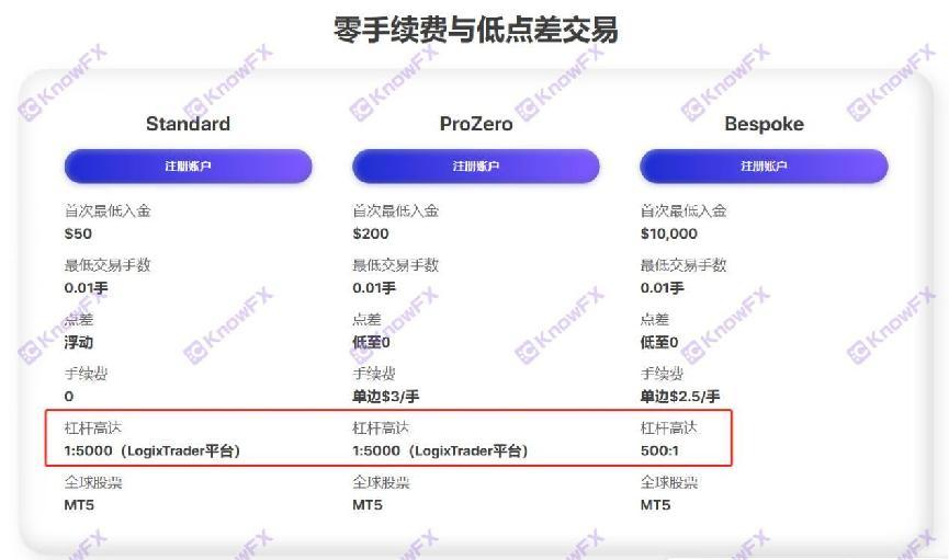 稀万证券ACYSecurities社群赠金！诱惑式运营遭大客户曝光，国人交易皆是陷阱！-第7张图片-要懂汇